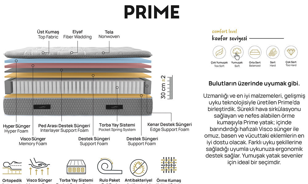 Prime-Basis- und Kopfteil-Set