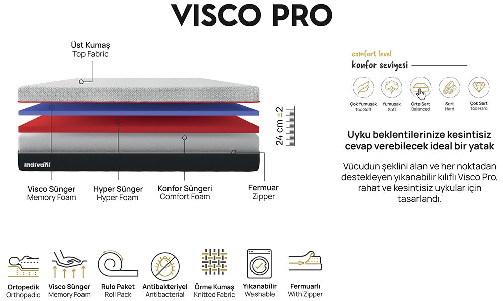 Visco Pro Basis- und Kopfteil-Set
